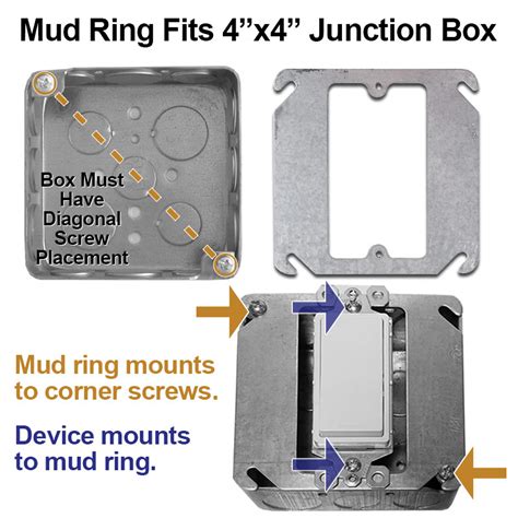 mud ring box cover kit